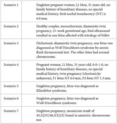 Applying and assessing the PEERS model on genetic counseling training in China: A mixed-method approach